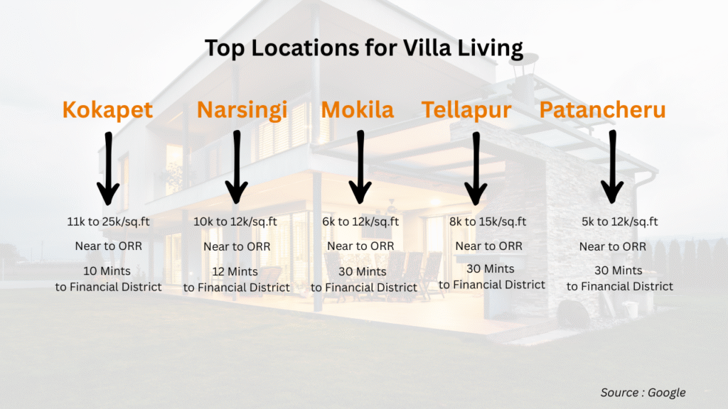 Villas for Sale in Hyderabad