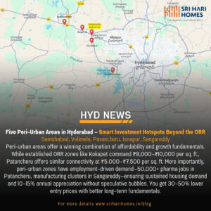 Peri-Urban Areas in Hyderabad