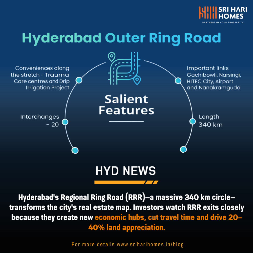 hyderabad investment