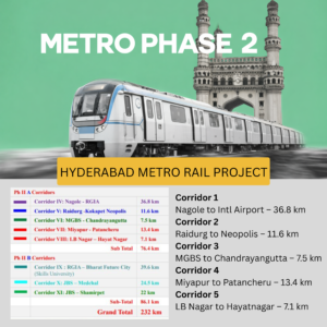 Hyderabad Metro Phase 2